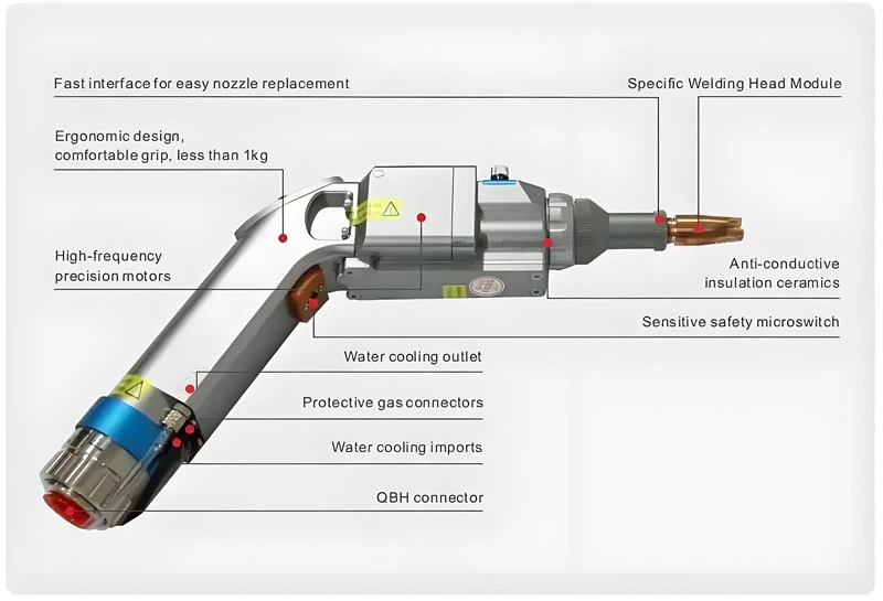 Handheld Welding Laser Gun Handheld Welding Laser Gun